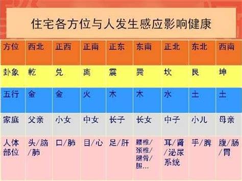 處女座財運 家裏財位